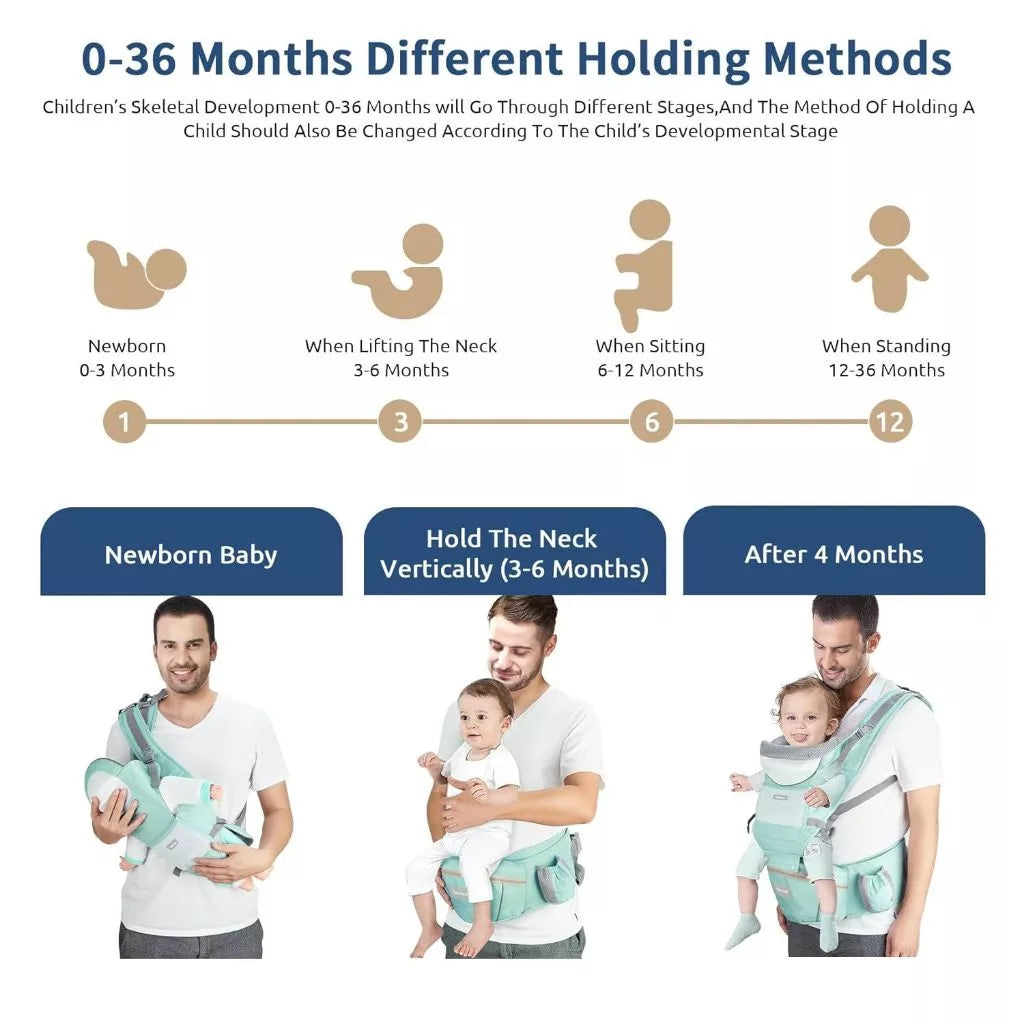 Canguru Para Bebê 0-3 Anos Ergonômico 3 Em 1 Estilo Canguru Frontal Infantil Hipseat